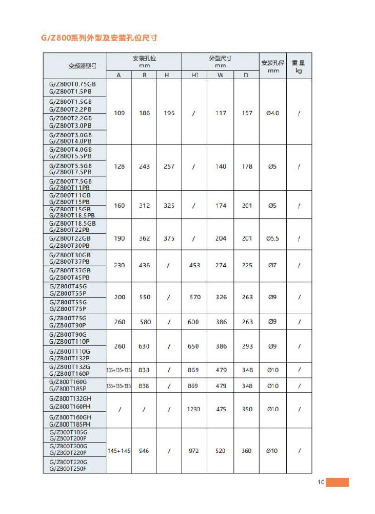 11、外型及安裝孔位尺寸