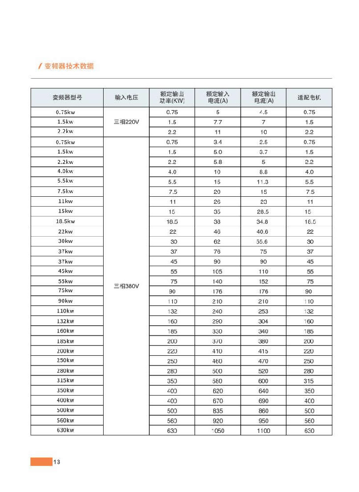 14、變頻器技術(shù)數(shù)據(jù)一