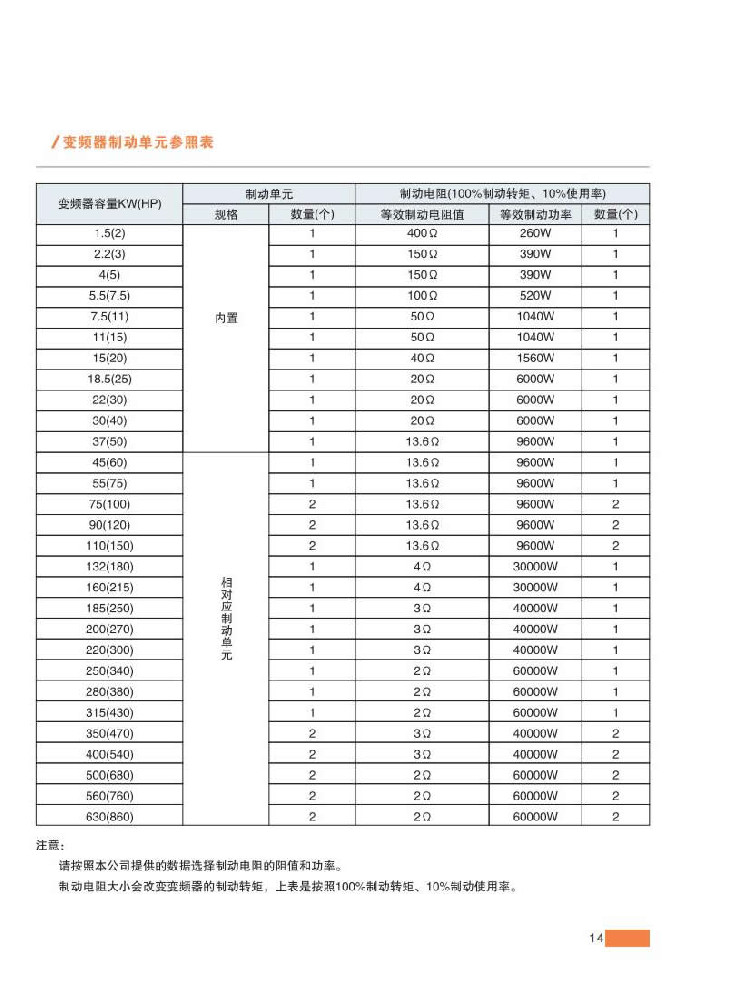 15、變頻器制動(dòng)單元參照